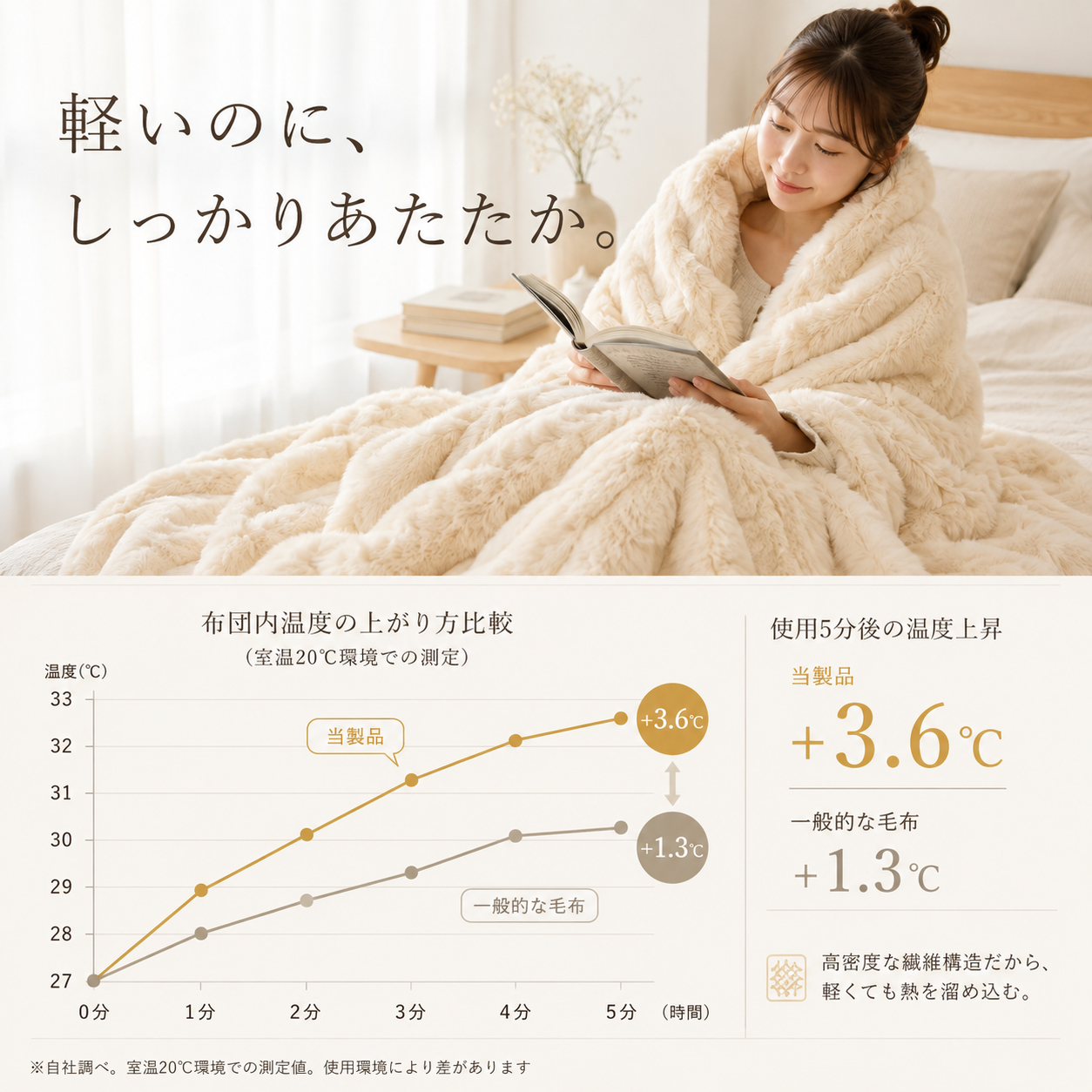 【全国送料無料🚗】ふわふわブランケット｜オールシーズン対応｜シングル〜ダブル展開