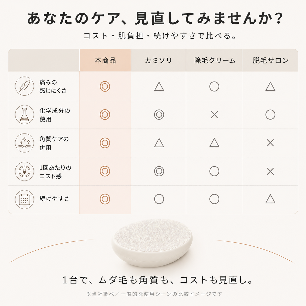 【本日終了⏰】【累計15万台突破🏆】ナノガラス脱毛パッド【顧客満足度No.1獲得商品🥇】【全国送料無料🚗】