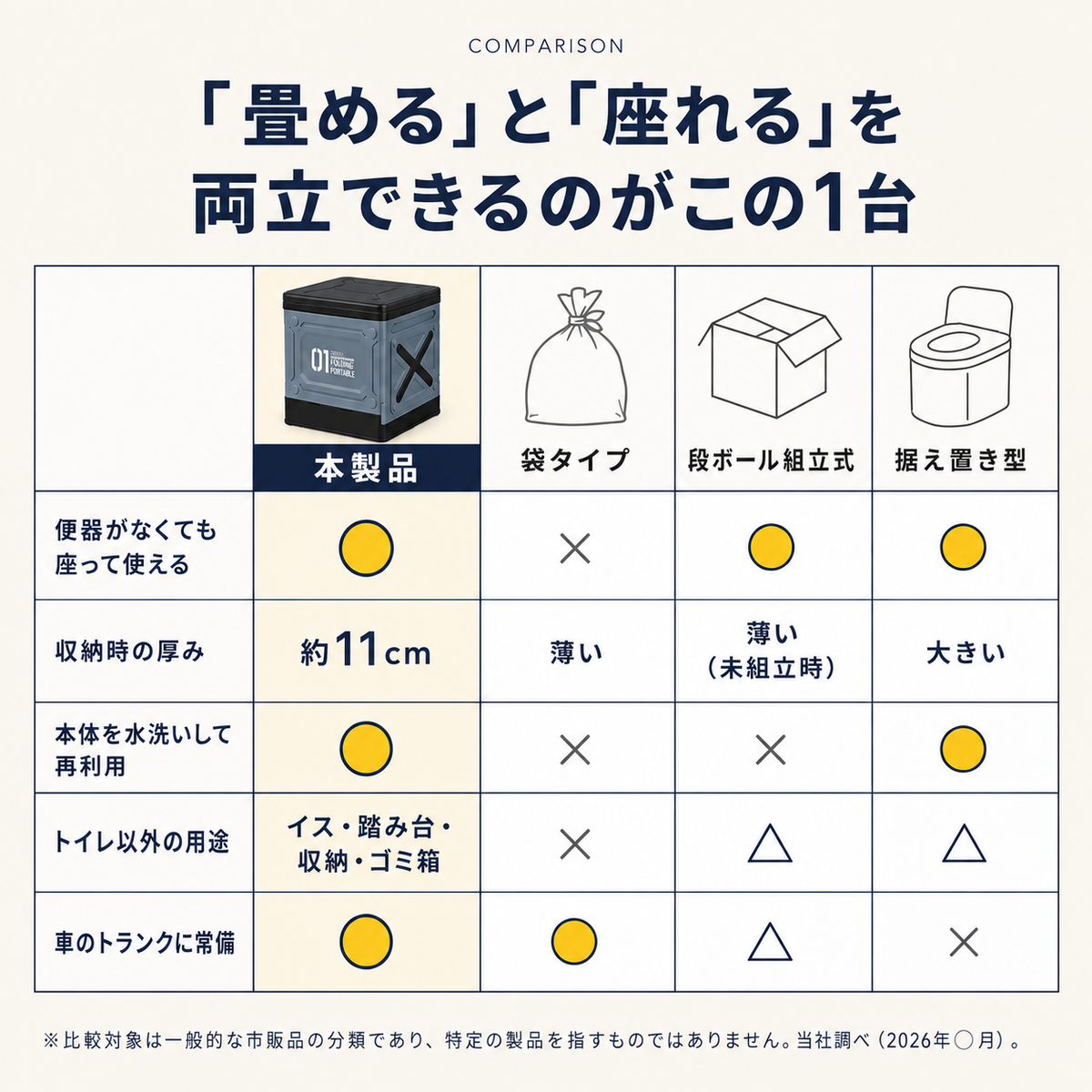 【全国送料無料🚗】折りたたみ式 簡易トイレ 12回分セット｜防災・アウトドア・車載対応 コンパクト収納