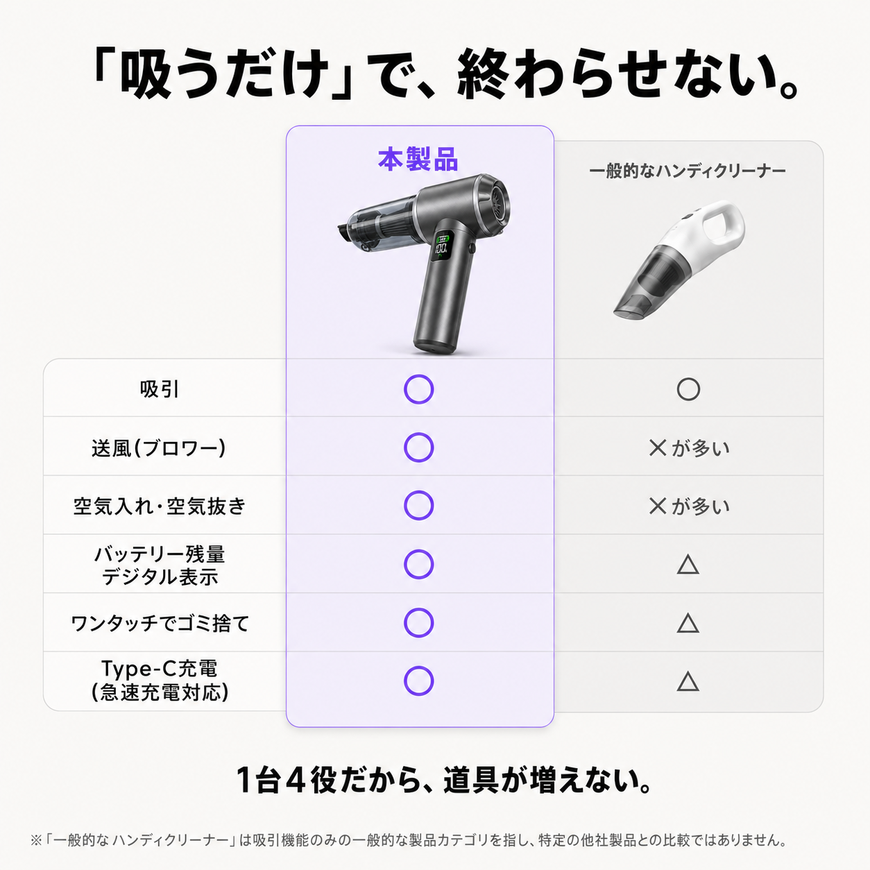【1台4役・17,000Pa】強力吸引 ハンディクリーナー 空気入れ・空気抜き対応 9種ノズル Type-C充電  車内・PC・家庭用【全国送料無料🚗】