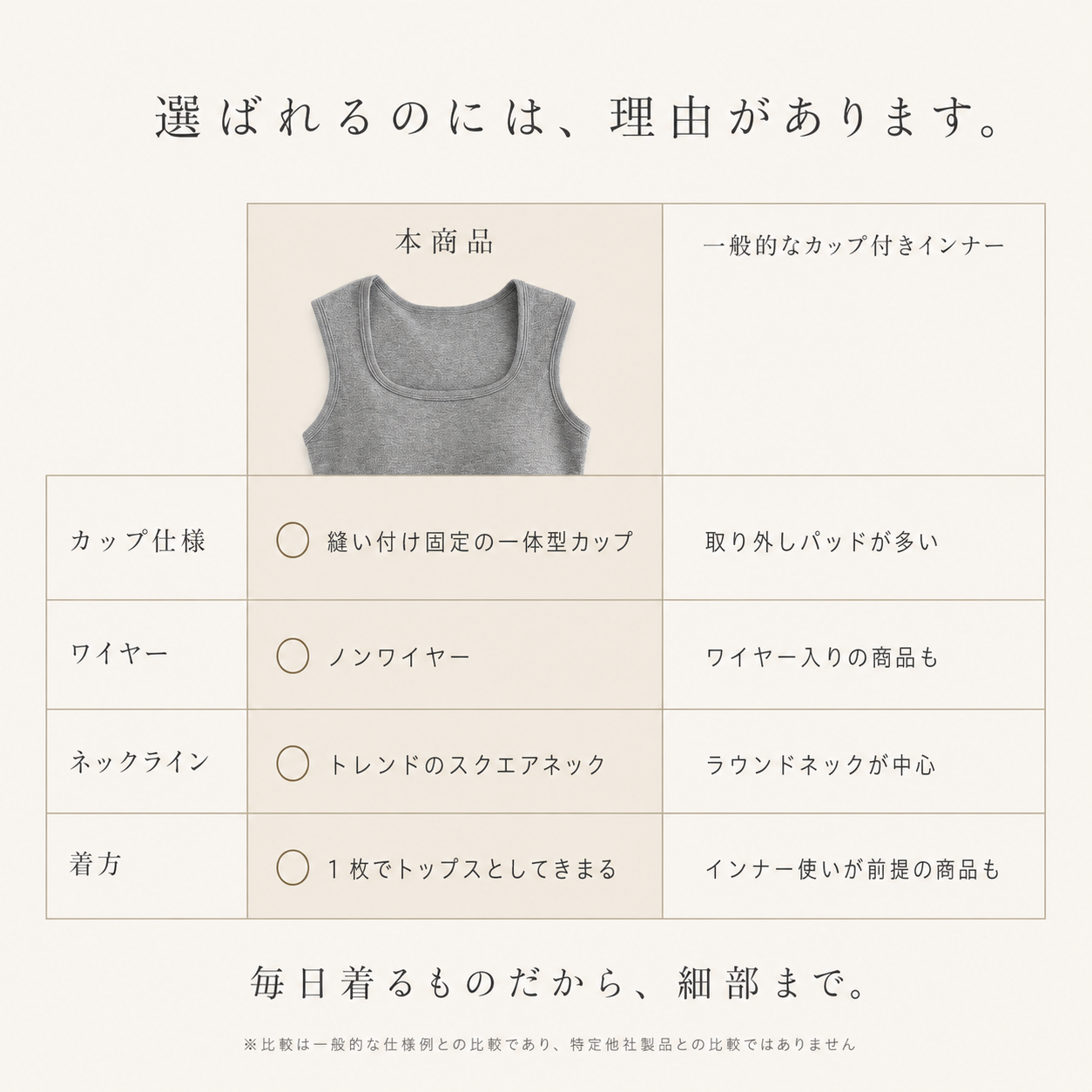 【2枚まとめ買いがお得】夏のマストバイ 脇肉スッキリ！極上フィットのカップ付きキャミ【全国送料無料🚗】