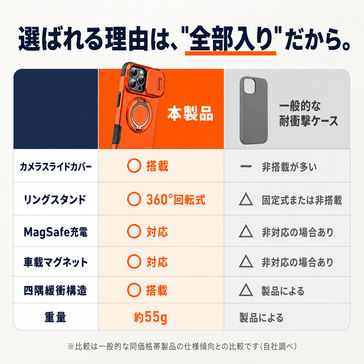 【本日終了⏰】【iPhone 11〜17シリーズ対応】スライドカバー×360°回転リング搭載 スマホケース【全国送料無料🚗】