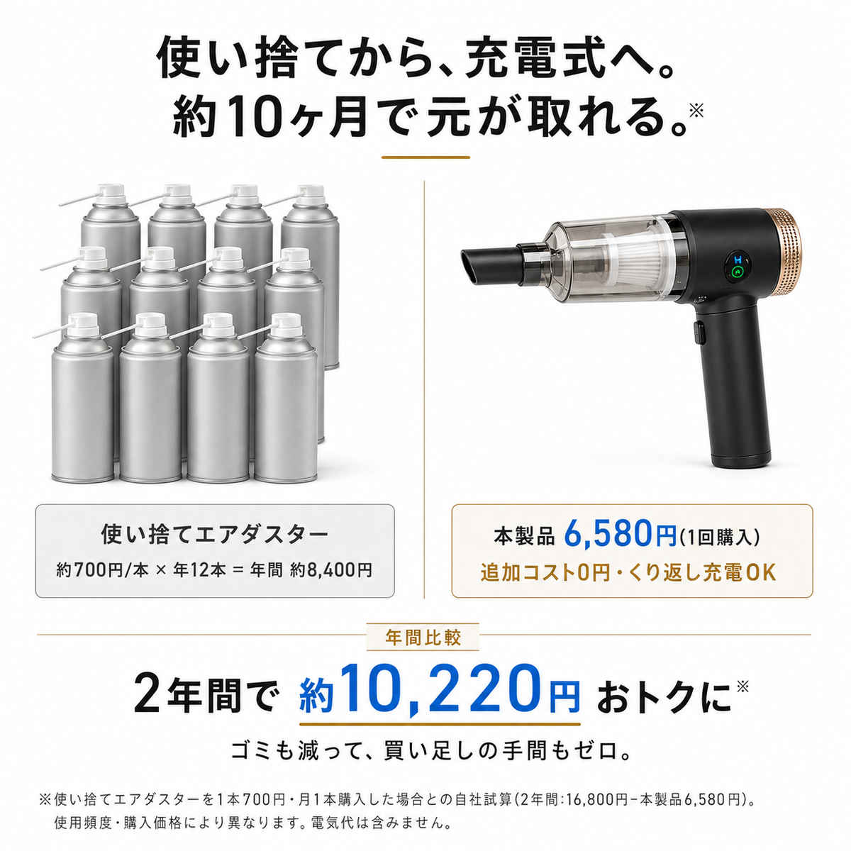 【1台4役 16000Pa】多機能ハンディクリーナー  Type-C充電 車用・家庭用 【全国送料無料🚗】
