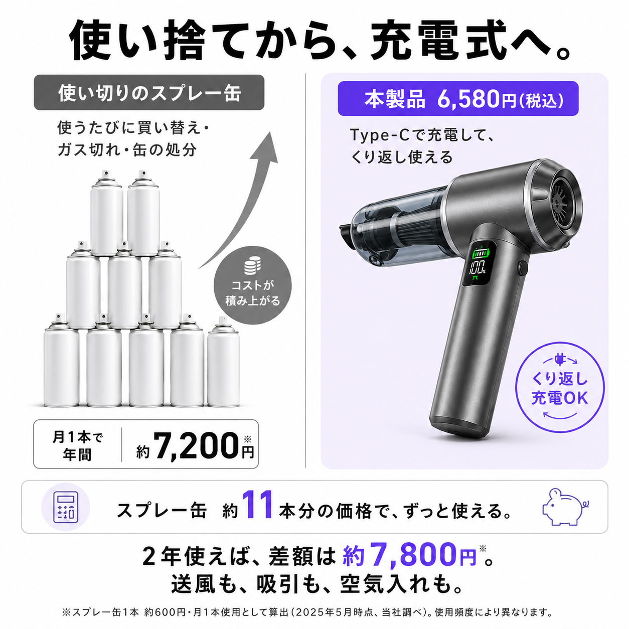【1台4役・17,000Pa】強力吸引 ハンディクリーナー 空気入れ・空気抜き対応 9種ノズル Type-C充電  車内・PC・家庭用【全国送料無料🚗】