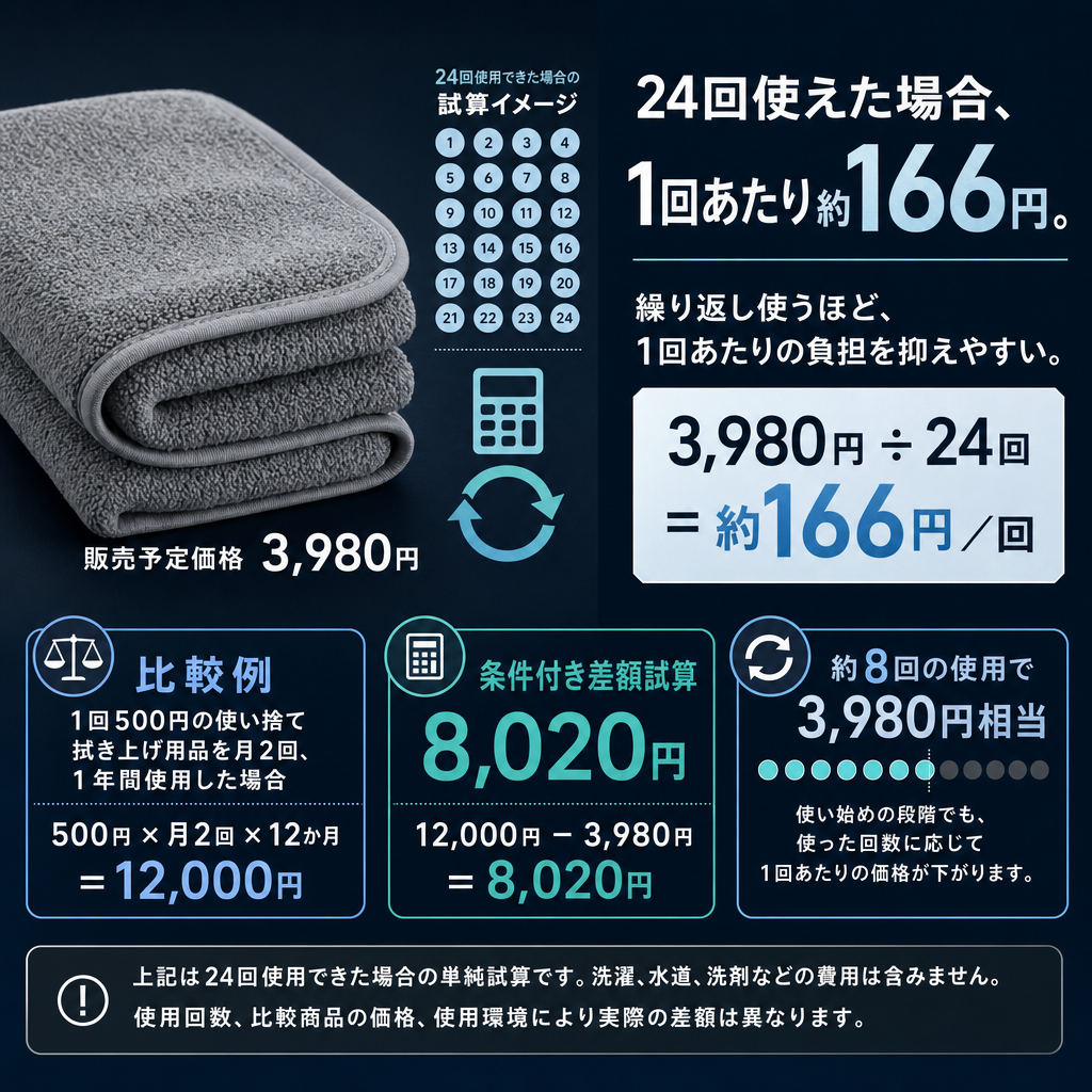 【全国送料無料🚗】洗車タオル 一拭きでピカピカ！超吸水1200GSM  速乾・拭き跡なし・高品質プレミアムタオル